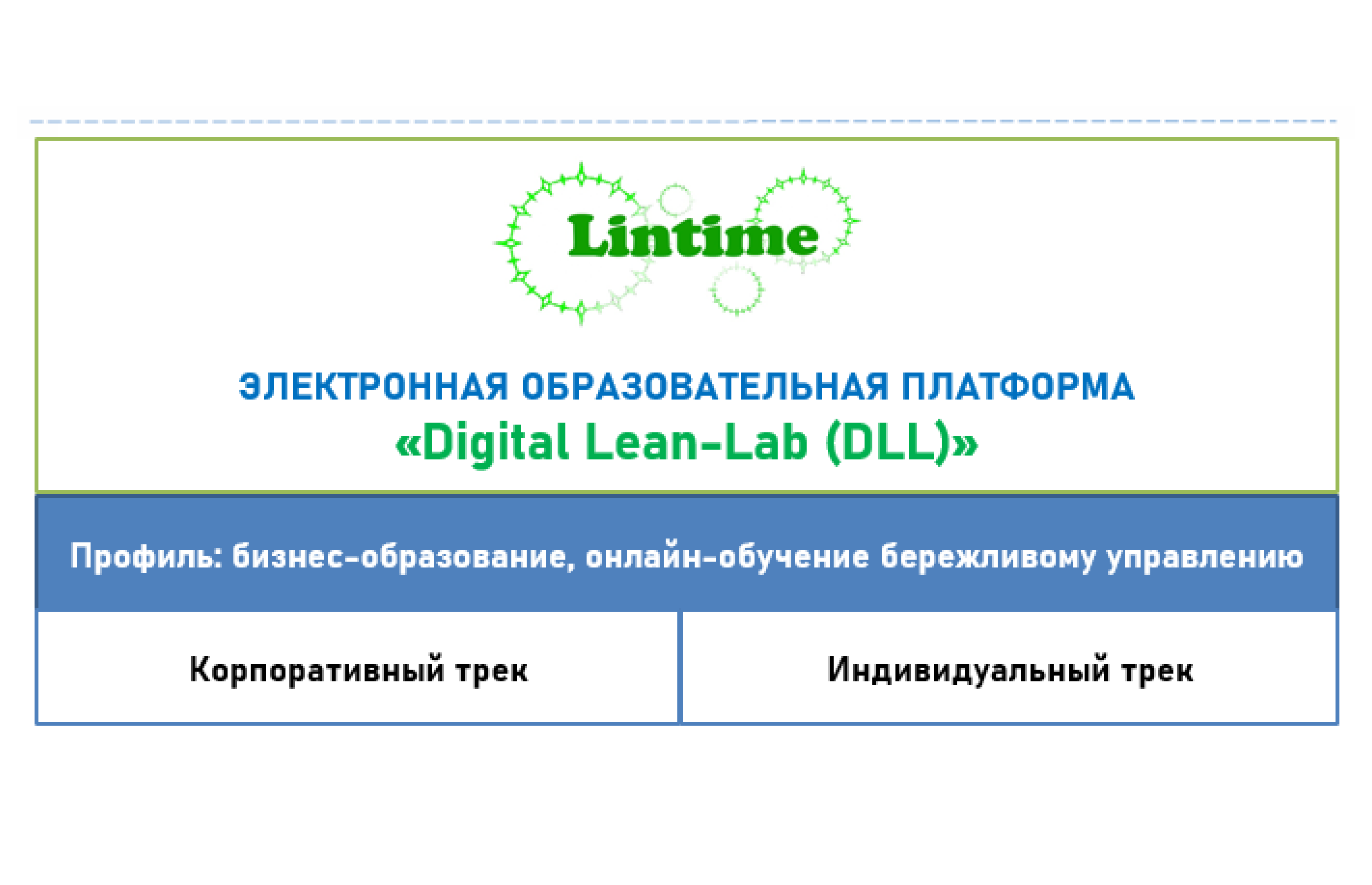 Digital Lean-Lab (DLL): электронная образовательная платформа